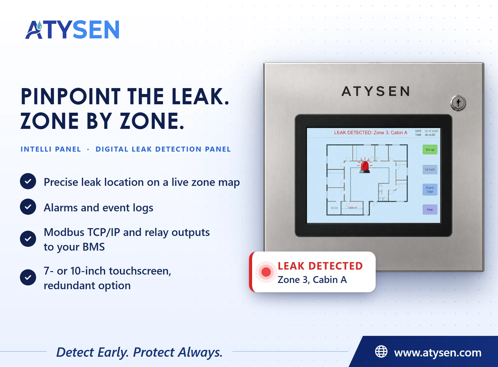 ATYSEN Intelli Panel showing a live leak alert on its zone map: precise leak location, alarms and event logs, Modbus TCP/IP and relay outputs to your BMS, 7- or 10-inch touchscreen with a redundant option